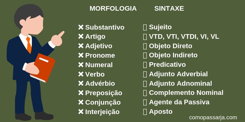 Estudo Da Sintaxe, PDF, Assunto (gramática)