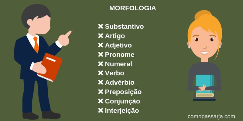 O que é morfologia